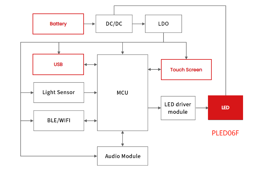 LED Open Circuit Protection: PLED06F as an Alternative to PLED06N LED Protector-Protection Devices-TVS Diodes-ESD Protection devices-Gas Discharge Tube-Thyristor-Pled Protectors-Mov