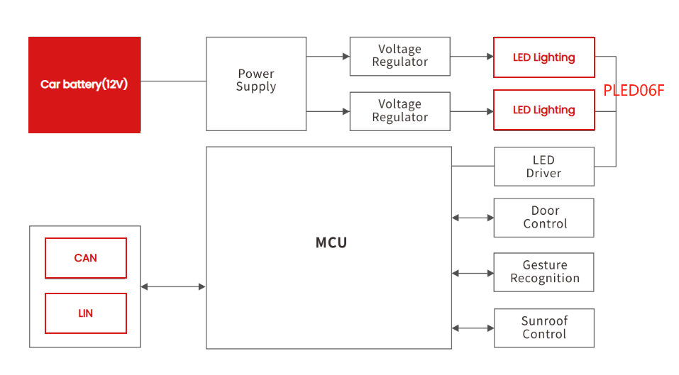 LED Open Circuit Protection: PLED06F as an Alternative to PLED06N LED Protector-Protection Devices-TVS Diodes-ESD Protection devices-Gas Discharge Tube-Thyristor-Pled Protectors-Mov
