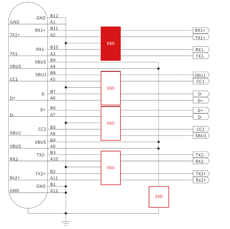 ESD and Surge Protection Solutions for Electronic Devices: Ensuring Interface Safety and Reliable System Operation-Protection Devices-TVS Diodes-ESD Protection devices-Gas Discharge Tube-Thyristor-Pled Protectors-Mov