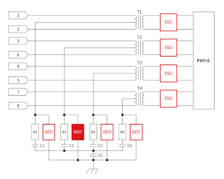 ESD and Surge Protection Solutions for Electronic Devices: Ensuring Interface Safety and Reliable System Operation-Protection Devices-TVS Diodes-ESD Protection devices-Gas Discharge Tube-Thyristor-Pled Protectors-Mov