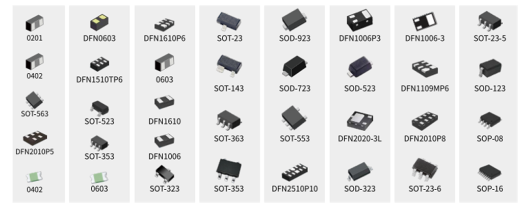 ESD Protection Design for Electronic Robots: Safeguarding Sensitive Electronic Systems from ESD Damage-Protection Devices-TVS Diodes-ESD Protection devices-Gas Discharge Tube-Thyristor-Pled Protectors-Mov