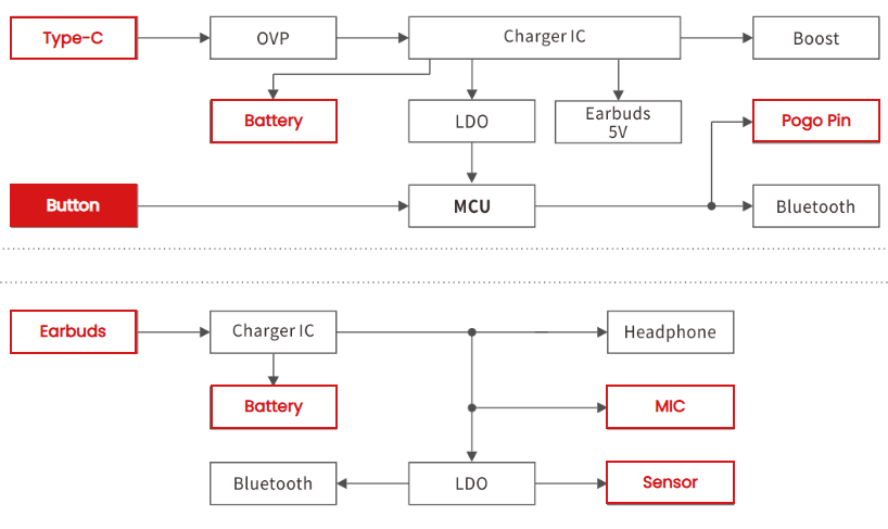 ESD and Surge Protection Solutions for Electronic Devices: Ensuring Interface Safety and Reliable System Operation-Protection Devices-TVS Diodes-ESD Protection devices-Gas Discharge Tube-Thyristor-Pled Protectors-Mov