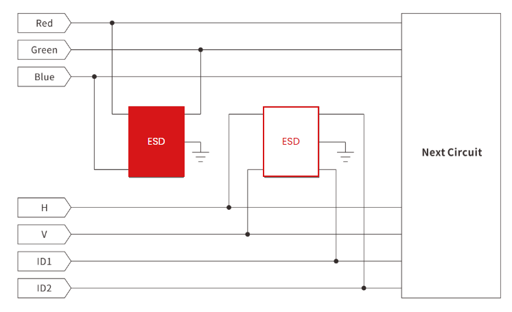 ESD Protection Solutions for Audio/Video Interfaces: Selection Guide for TVS Diodes for High-Speed ​​Interfaces (HDMI, MIPI, LVDS, etc.)-Protection Devices-TVS Diodes-ESD Protection devices-Gas Discharge Tube-Thyristor-Pled Protectors-Mov