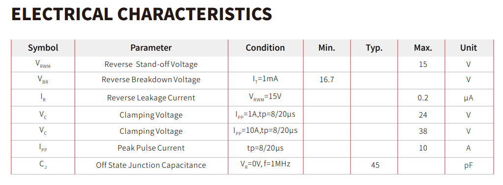SE3D35B15A: A Reliable Alternative to SD15C for ESD and Surge Protection-Protection Devices-TVS Diodes-ESD Protection devices-Gas Discharge Tube-Thyristor-Pled Protectors-Mov
