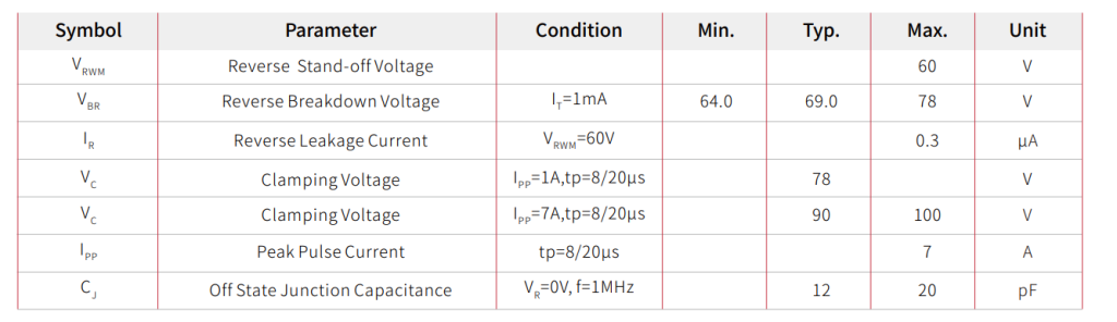 ESD Protection for 60V Communication Signal Lines | SE3D65B60A High-Voltage, Low-Capacitance Solution-Protection Devices-TVS Diodes-ESD Protection devices-Gas Discharge Tube-Thyristor-Pled Protectors-Mov