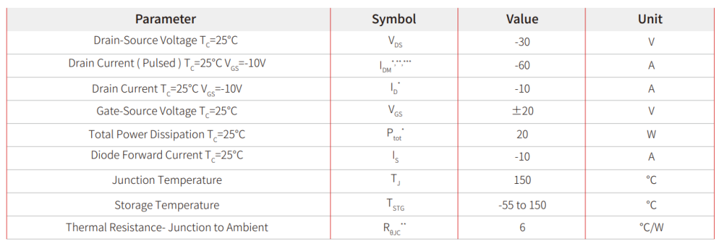 SPM4435S: A Reliable 30V P-Channel MOSFET, an Ideal Alternative to the AO4335-Protection Devices-TVS Diodes-ESD Protection devices-Gas Discharge Tube-Thyristor-Pled Protectors-Mov