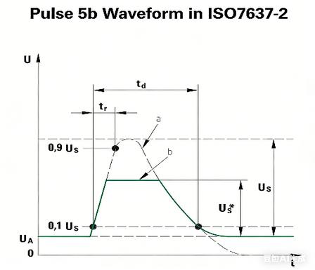 Load Dump and ESD Risks Facing Vehicle T-BOX-Protection Devices-TVS Diodes-ESD Protection devices-Gas Discharge Tube-Thyristor-Pled Protectors-Mov