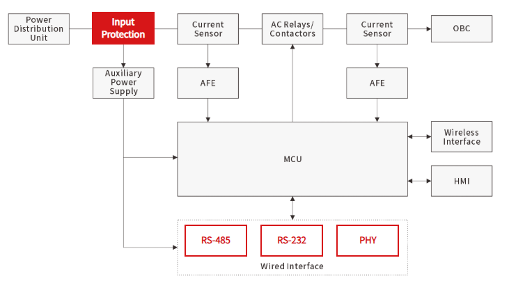 Surge and Static Electricity Risks and Solutions for AC Charging Stations-Protection Devices-TVS Diodes-ESD Protection devices-Gas Discharge Tube-Thyristor-Pled Protectors-Mov