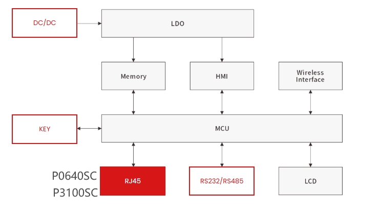 TSS Semiconductor Discharge Tube Application Guide: Surge Protection Solutions for RS485, CAN, SLIC, and Industrial Communication Interfaces-Protection Devices-TVS Diodes-ESD Protection devices-Gas Discharge Tube-Thyristor-Pled Protectors-Mov