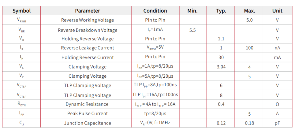 SE06F04B5.0UA-SP: Snap-back Ultra-low Capacitance ESD Protection Diode-Protection Devices-TVS Diodes-ESD Protection devices-Gas Discharge Tube-Thyristor-Pled Protectors-Mov