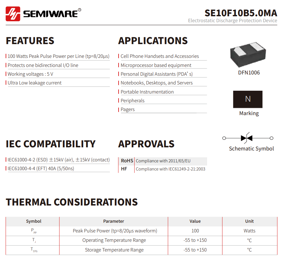 Alternatives to RClamp0521P and AZ5325-01F
