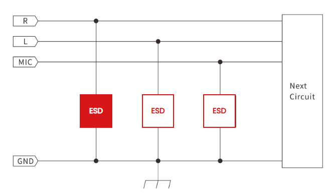 Why Audio Interfaces Fail Due to ESD and How to Prevent It?-Protection Devices-TVS Diodes-ESD Protection devices-Gas Discharge Tube-Thyristor-Pled Protectors-Mov