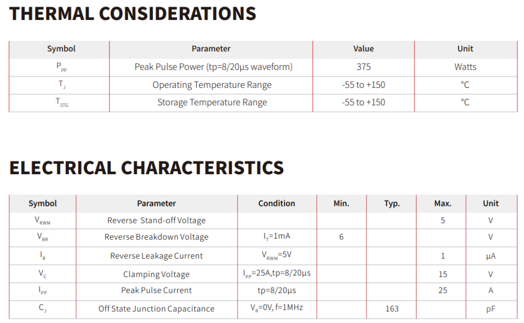 Alternative to PESD5V0S1UL: How Does the SE10F35U5.0A Meet 5V ESD Protection Requirements?-Protection Devices-TVS Diodes-ESD Protection devices-Gas Discharge Tube-Thyristor-Pled Protectors-Mov