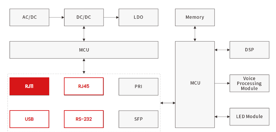 Design Guidelines for Electrostatic Discharge (ESD) and Surge Protection in IP PBX Systems-Protection Devices-TVS Diodes-ESD Protection devices-Gas Discharge Tube-Thyristor-Pled Protectors-Mov