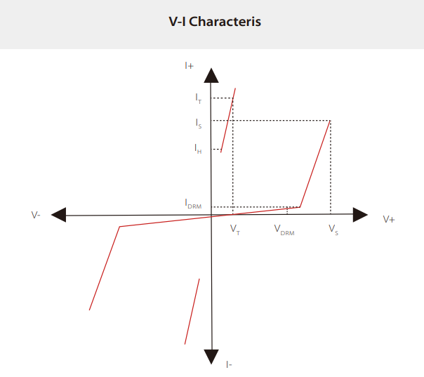 TSS V-I characteristic curve
