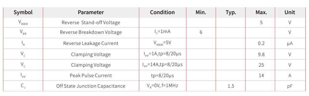 GBLC05CI: 5V SOD-323 Low-Capacitance ESD Protection Device and Alternative Selection Guide-Protection Devices-TVS Diodes-ESD Protection devices-Gas Discharge Tube-Thyristor-Pled Protectors-Mov