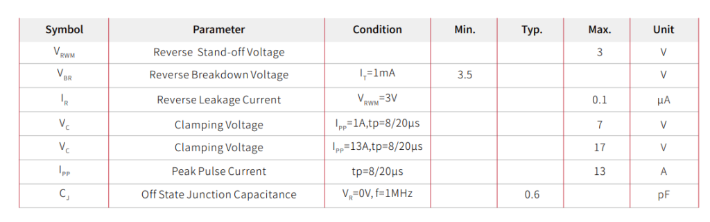 SE20F20B3.0MA: A Low-Capacitance ESD Protection Solution丨Alternative to UCLAMP3312T.TCT & SP3312T-Protection Devices-TVS Diodes-ESD Protection devices-Gas Discharge Tube-Thyristor-Pled Protectors-Mov