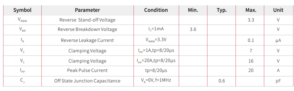 GBLC03CI: 3.3V Ultra-Low Capacitance ESD Protection Device and Alternative Selection Guide-Protection Devices-TVS Diodes-ESD Protection devices-Gas Discharge Tube-Thyristor-Pled Protectors-Mov