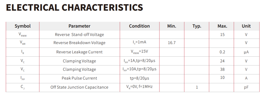 GBLC15CI: Applications and Alternatives of the 15V SOD-323 Bidirectional TVS Diode-Protection Devices-TVS Diodes-ESD Protection devices-Gas Discharge Tube-Thyristor-Pled Protectors-Mov