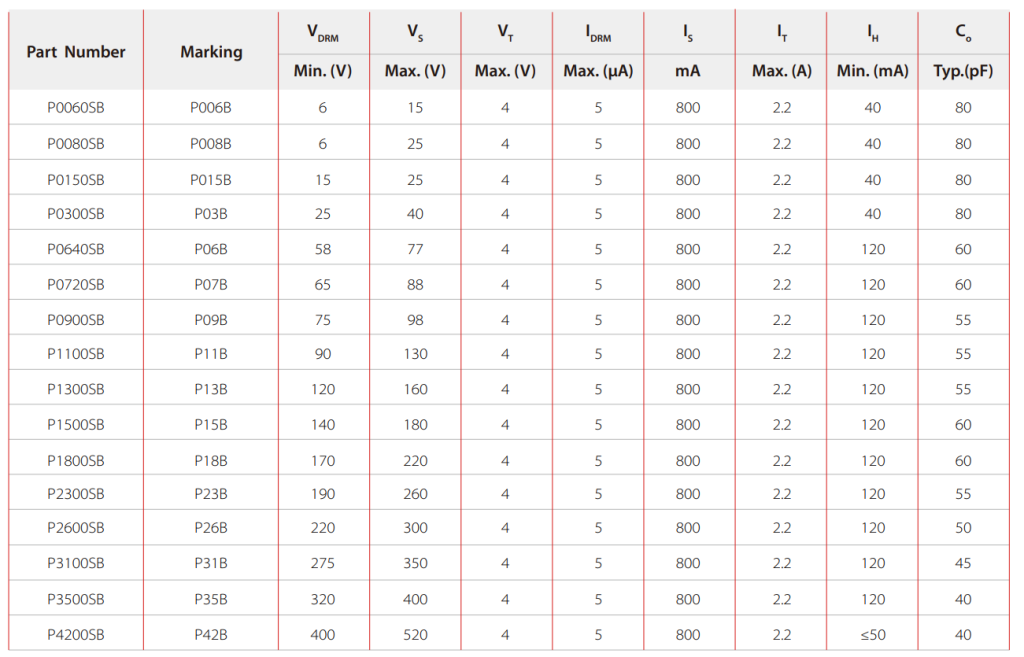 TSS thyristor parameters