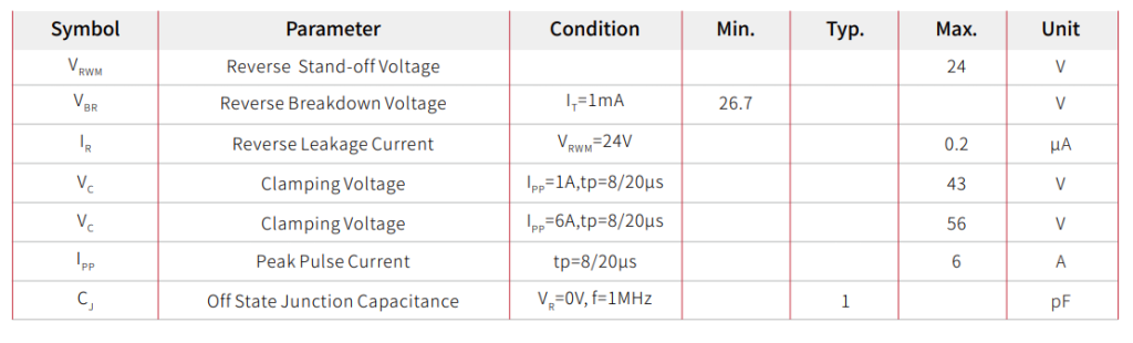 GBLC24CI Alternative: 24V SOD-323 Bidirectional TVS Diode and Applications-Protection Devices-TVS Diodes-ESD Protection devices-Gas Discharge Tube-Thyristor-Pled Protectors-Mov