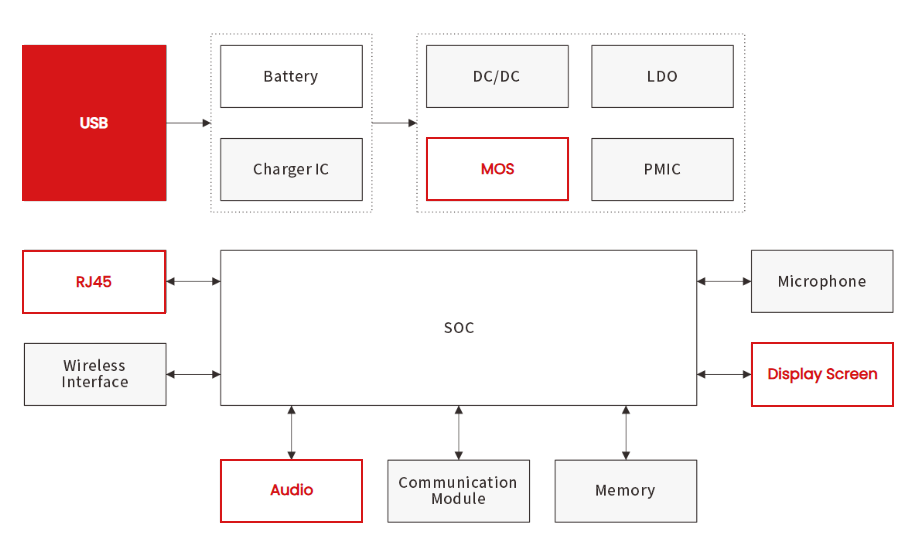 Smart Speaker ESD and Surge Protection Design with TVS Diodes-Protection Devices-TVS Diodes-ESD Protection devices-Gas Discharge Tube-Thyristor-Pled Protectors-Mov