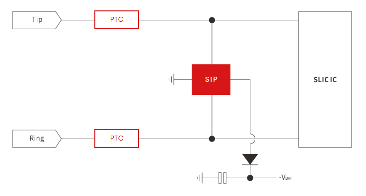 RJ11 SLIC Interface Surge and <a rel=