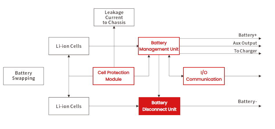 Two-wheeled Vehicle Circuit Design
E-bike BMS