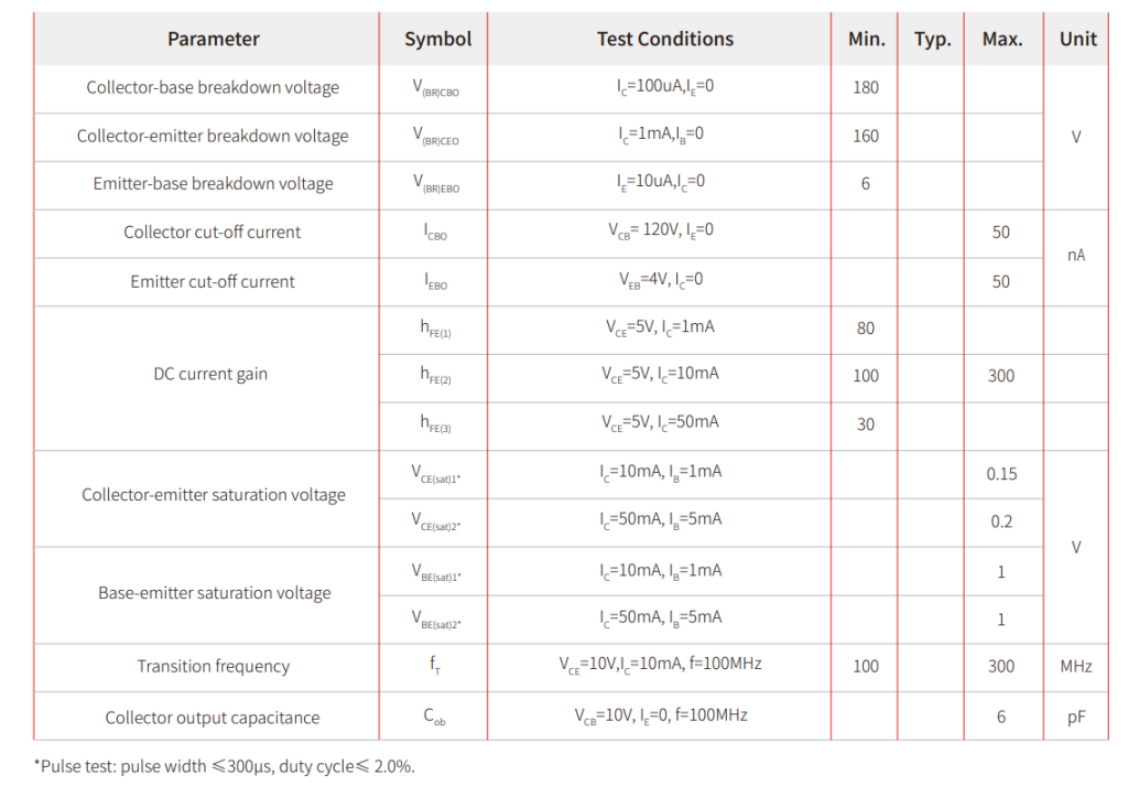 MMBT5551 NPN Transistor: Specifications, Applications, and Selection Guide-Protection Devices-TVS Diodes-ESD Protection devices-Gas Discharge Tube-Thyristor-Pled Protectors-Mov