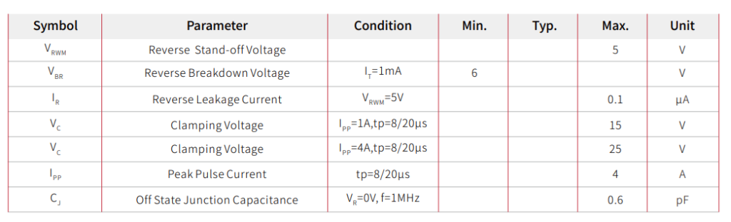 SE06F10B5.0MA: A Drop-in Replacement for DFN0603 Ultra-Low Capacitance ESD Diodes-Protection Devices-TVS Diodes-ESD Protection devices-Gas Discharge Tube-Thyristor-Pled Protectors-Mov