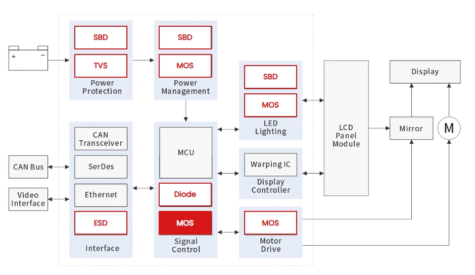 Automotive HUD Systems: Analyzing Electrical Risks and Protection Solutions Using Discrete Components-Protection Devices-TVS Diodes-ESD Protection devices-Gas Discharge Tube-Thyristor-Pled Protectors-Mov
