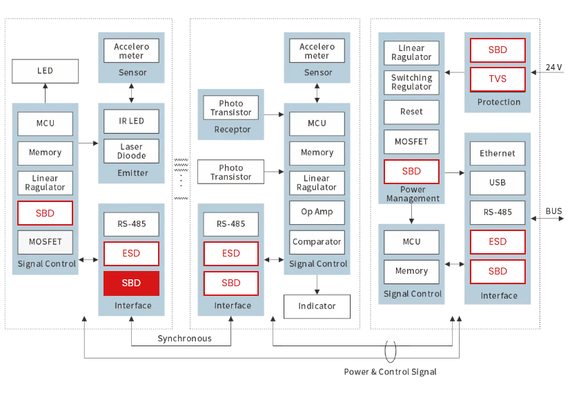 Safety Light Barrier Hardware Design: A Guide to Circuit Protection and Low-Power Design-Protection Devices-TVS Diodes-ESD Protection devices-Gas Discharge Tube-Thyristor-Pled Protectors-Mov