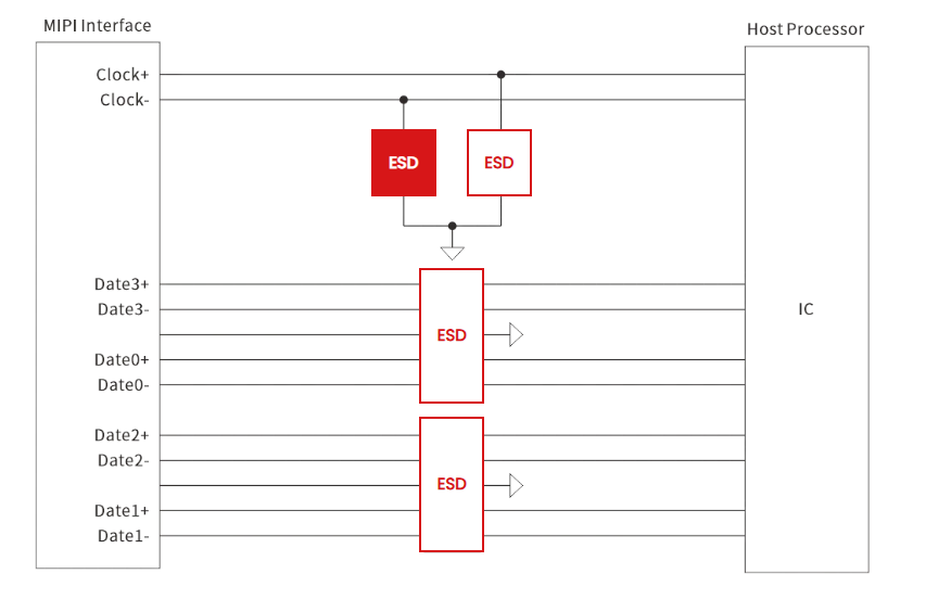 ESD Protection Design for MIPI Interfaces: Component Selection and Layout for High-Speed ​​Differential Signals-Protection Devices-TVS Diodes-ESD Protection devices-Gas Discharge Tube-Thyristor-Pled Protectors-Mov