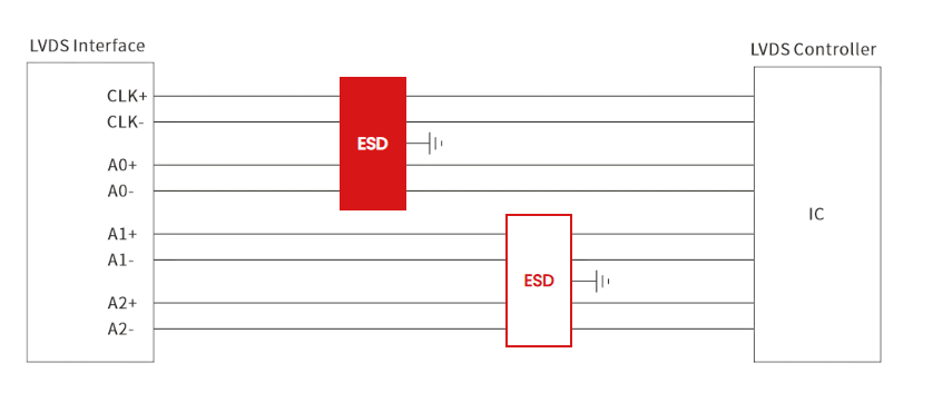 ESD Protection Design for LVDS Interfaces: How Low-Capacitance ESD Devices Protect High-Speed ​​Differential Signals-Protection Devices-TVS Diodes-ESD Protection devices-Gas Discharge Tube-Thyristor-Pled Protectors-Mov