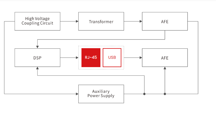 Power Line Carrier circuit protection
Power Line Carrier esd and surge protection