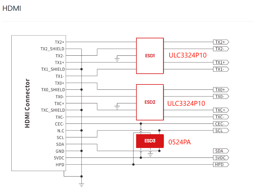 TVS Diode Capacitance: How to Choose Low-Capacitance Protection for High-Speed Interfaces-Protection Devices-TVS Diodes-ESD Protection devices-Gas Discharge Tube-Thyristor-Pled Protectors-Mov