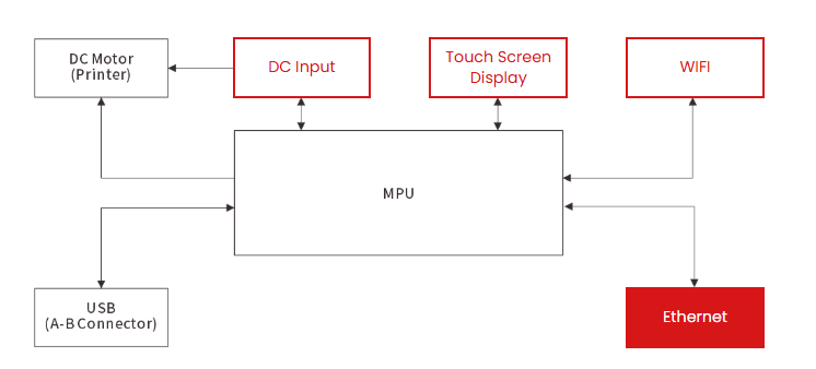 Label Printer Circuit Protection: ESD, EFT and Surge Risks-Protection Devices-TVS Diodes-ESD Protection devices-Gas Discharge Tube-Thyristor-Pled Protectors-Mov